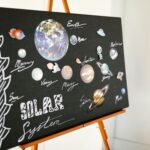 Solar system poster showing many planets sitting on an easel in science class.